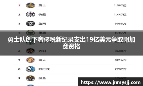 勇士队创下奢侈税新纪录支出19亿美元争取附加赛资格